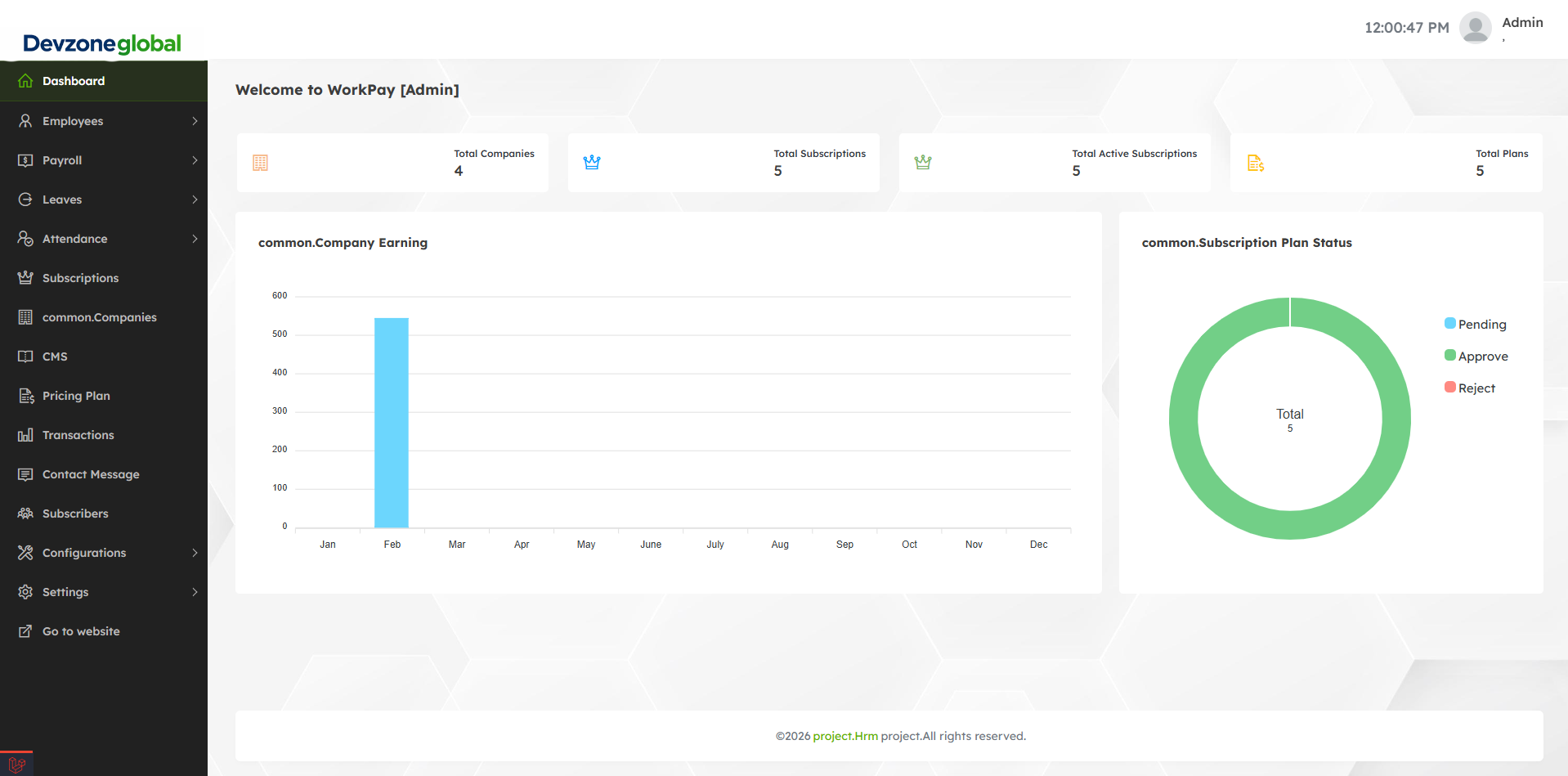 Company Dashboard